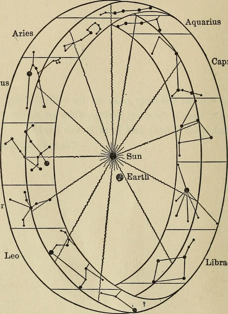 An illustration from The stars and their stories; a book for young people, 1913, leaf 7