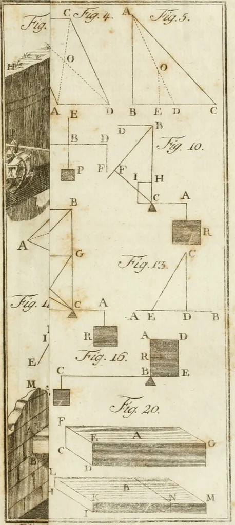 An illustration from Statica degli edifici, 1781, leaf 296