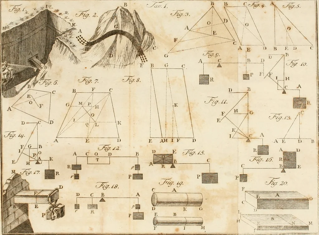 An illustration from Statica degli edifici, 1781, leaf 297