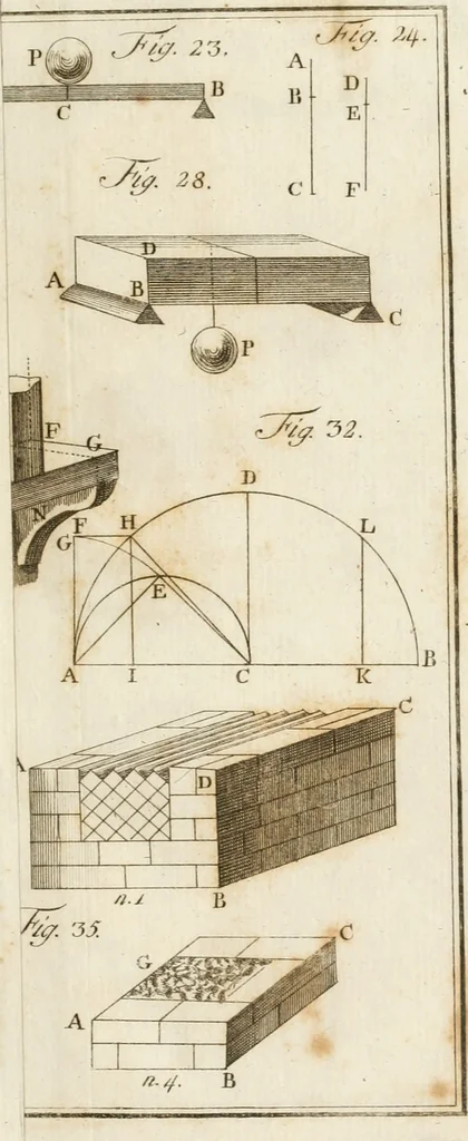 An illustration from Statica degli edifici, 1781, leaf 298