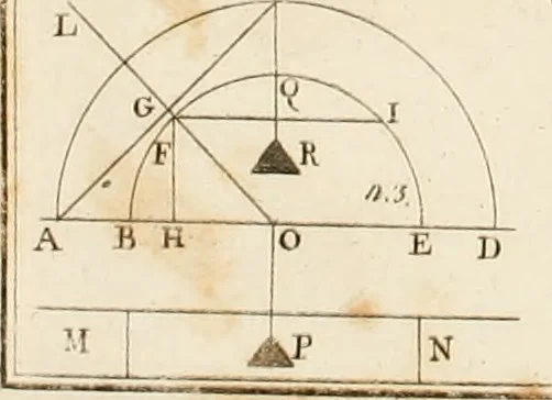 An illustration from Statica degli edifici, 1781, leaf 299