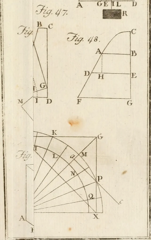An illustration from Statica degli edifici, 1781, leaf 300