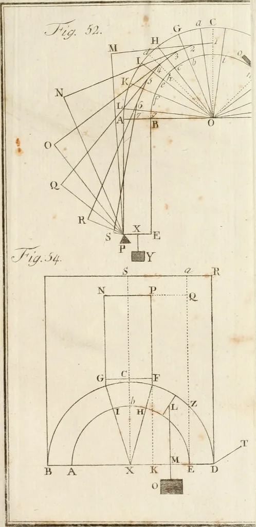 An illustration from Statica degli edifici, 1781, leaf 302