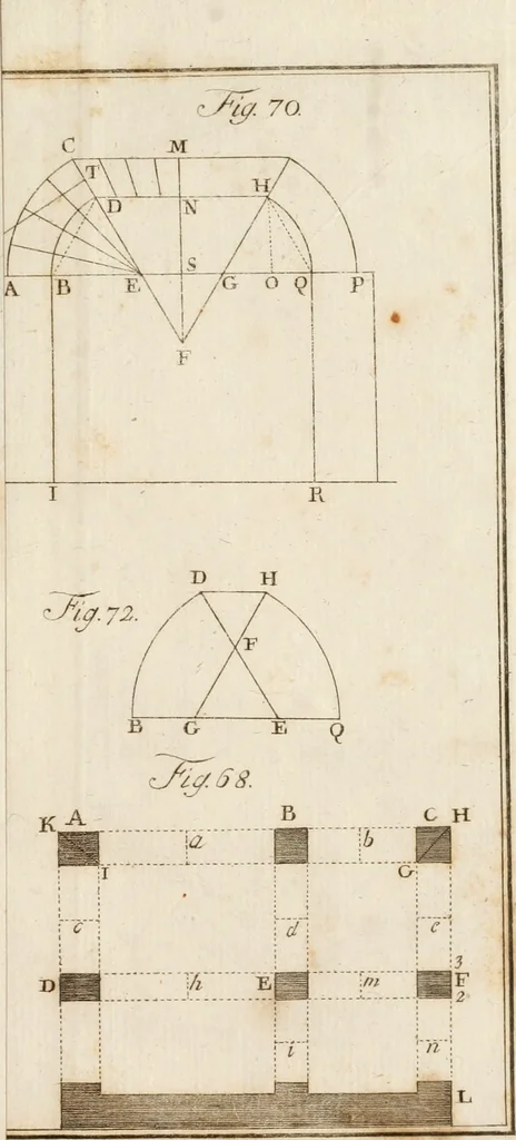 An illustration from Statica degli edifici, 1781, leaf 306