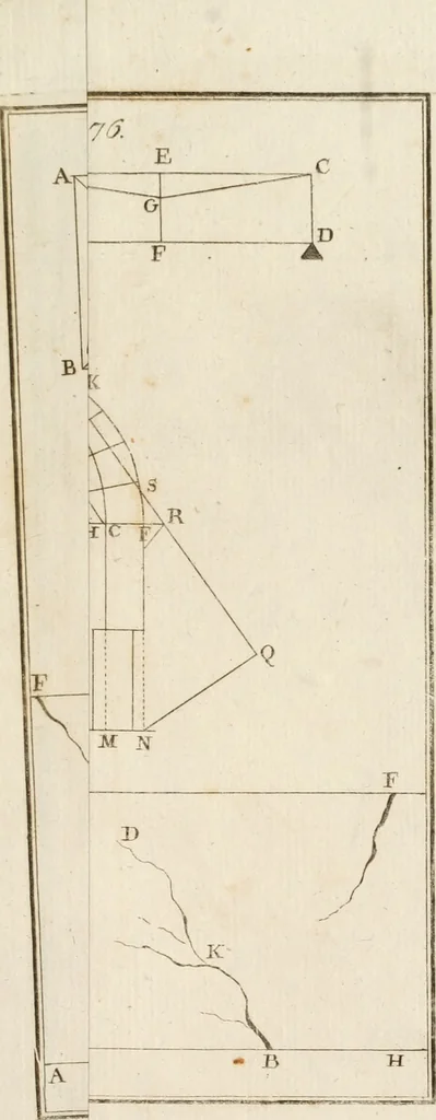 An illustration from Statica degli edifici, 1781, leaf 308