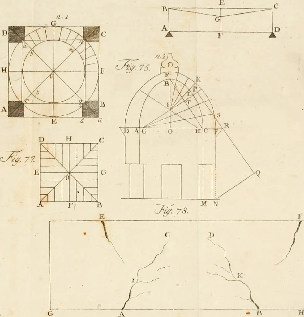 An illustration from Statica degli edifici, 1781, leaf 309