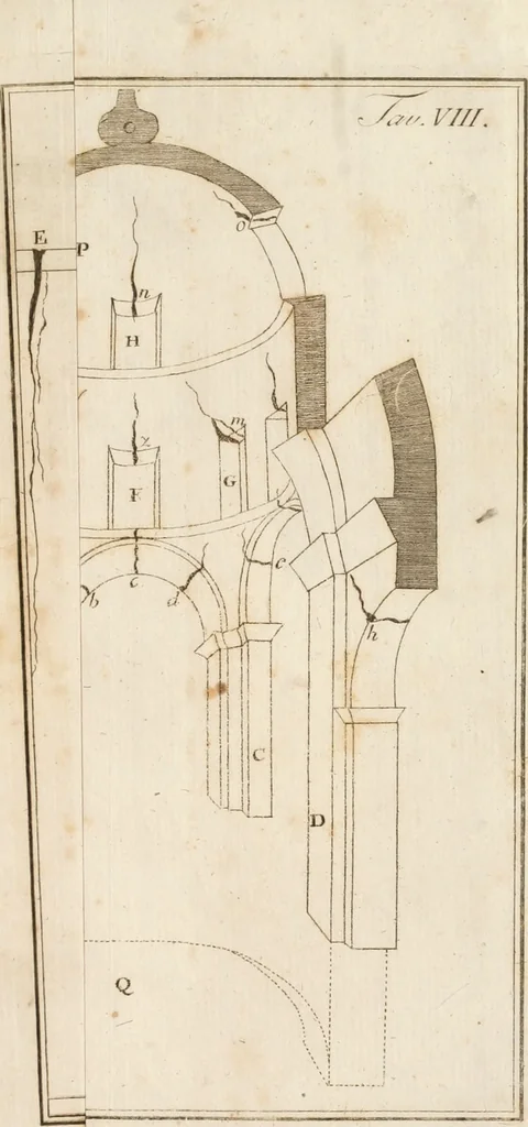 An illustration from Statica degli edifici, 1781, leaf 310