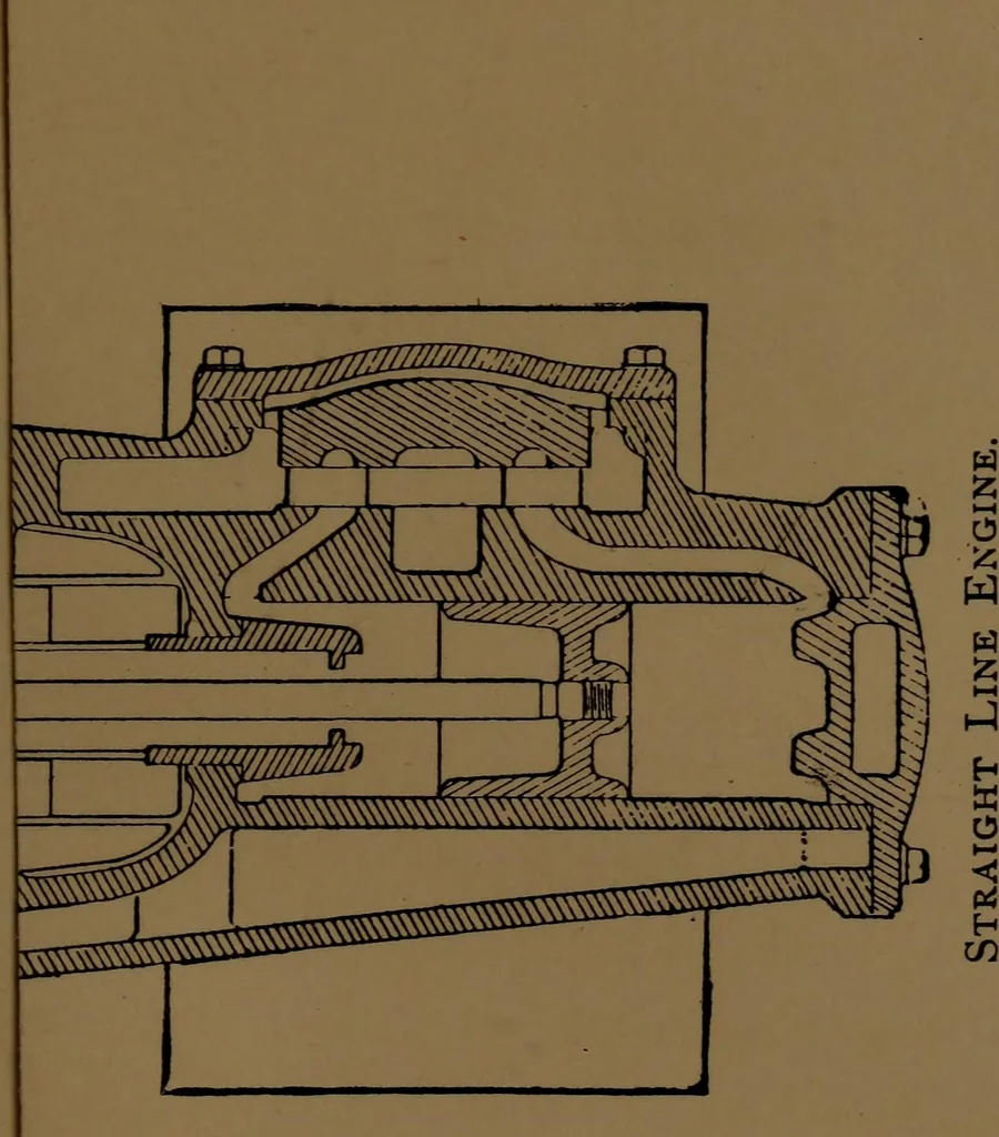 An illustration from Stationary steam engines, simple and compound; especially as adapted to electric lighting purposes, 1890, leaf 122