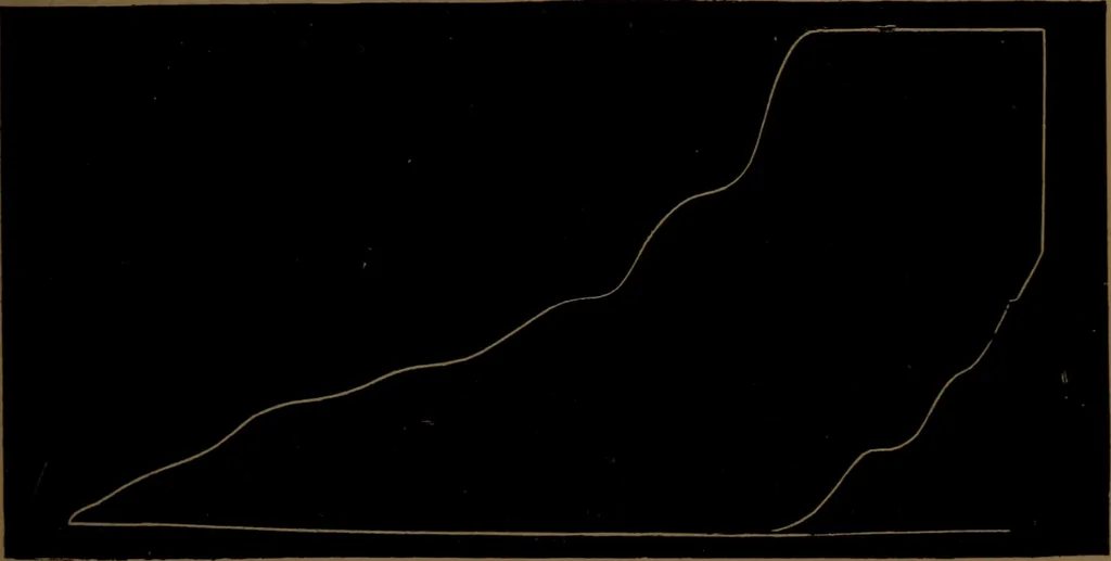 An illustration from Stationary steam engines, simple and compound; especially as adapted to electric lighting purposes, 1890, leaf 156