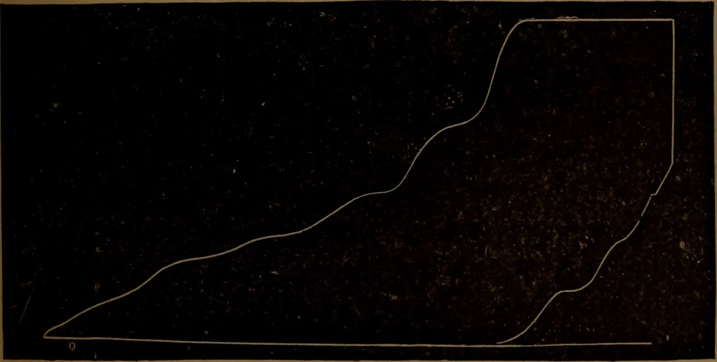 An illustration from Stationary steam engines; especially as adapted to electric lighting purposes, 1884, leaf 156