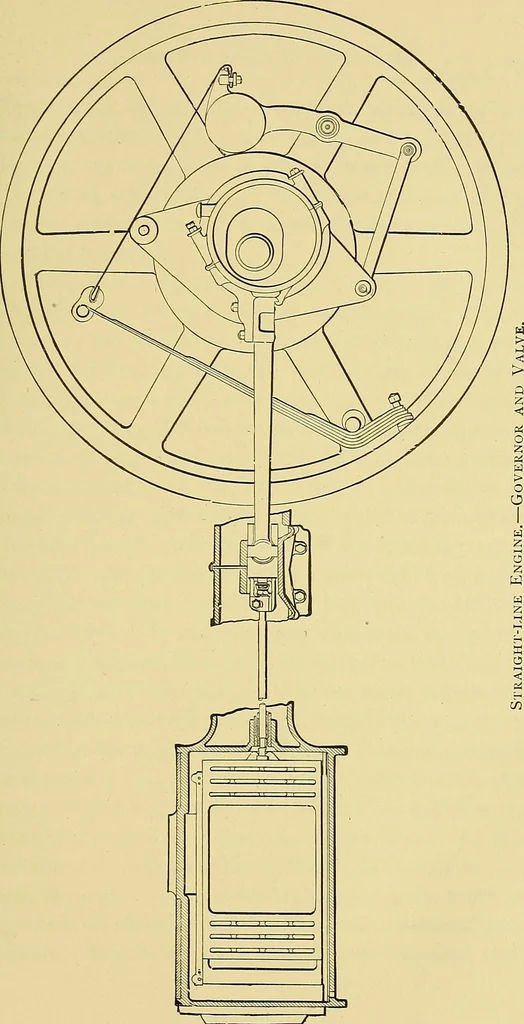 An illustration from Stationary steam engines, simple and compound; especially as adapted to light and power plants, 1899, leaf 128