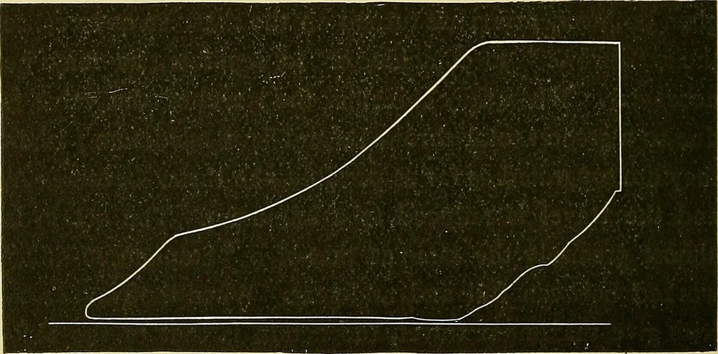 An illustration from Stationary steam engines, simple and compound; especially as adapted to light and power plants, 1899, leaf 153