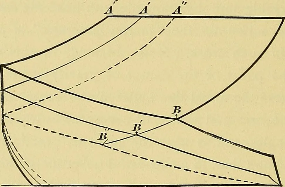 An illustration from Stationary steam engines, simple and compound; especially as adapted to light and power plants, 1899, leaf 201