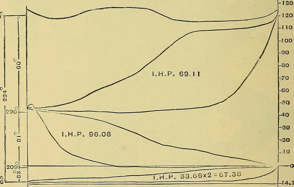 An illustration from Stationary steam engines, simple and compound; especially as adapted to light and power plants, 1899, leaf 247
