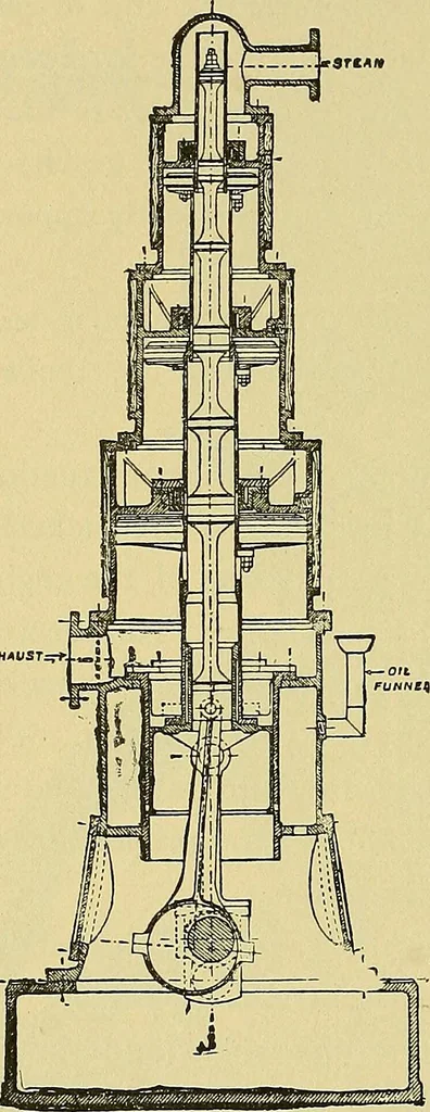 An illustration from Stationary steam engines, simple and compound; especially as adapted to light and power plants, 1899, leaf 253