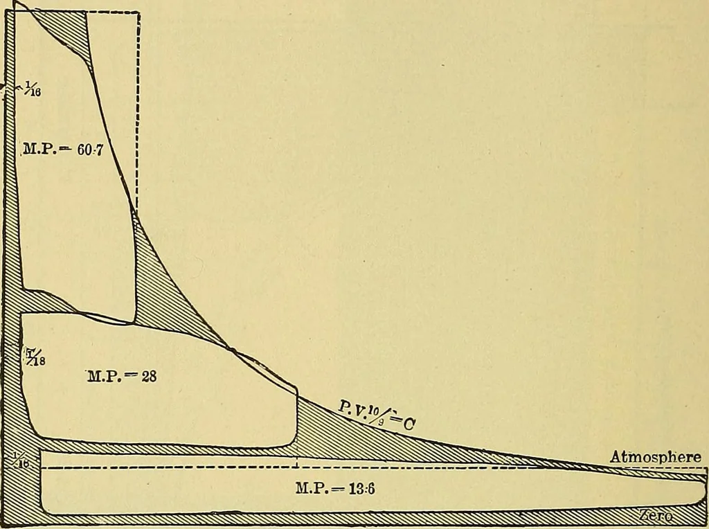 An illustration from Stationary steam engines, simple and compound; especially as adapted to light and power plants, 1899, leaf 257