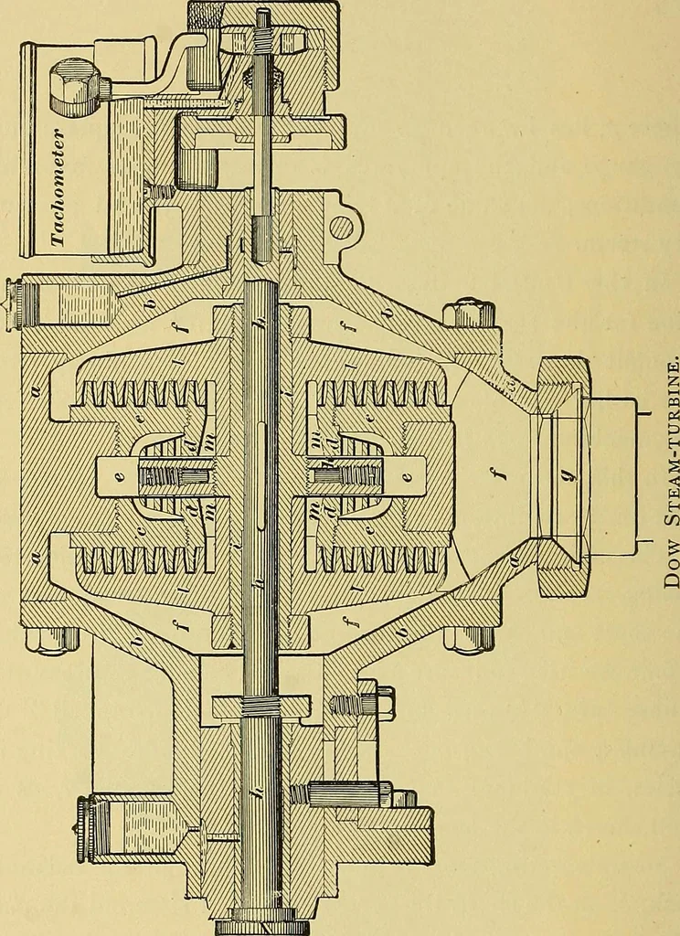 An illustration from Stationary steam engines, simple and compound; especially as adapted to light and power plants, 1899, leaf 313