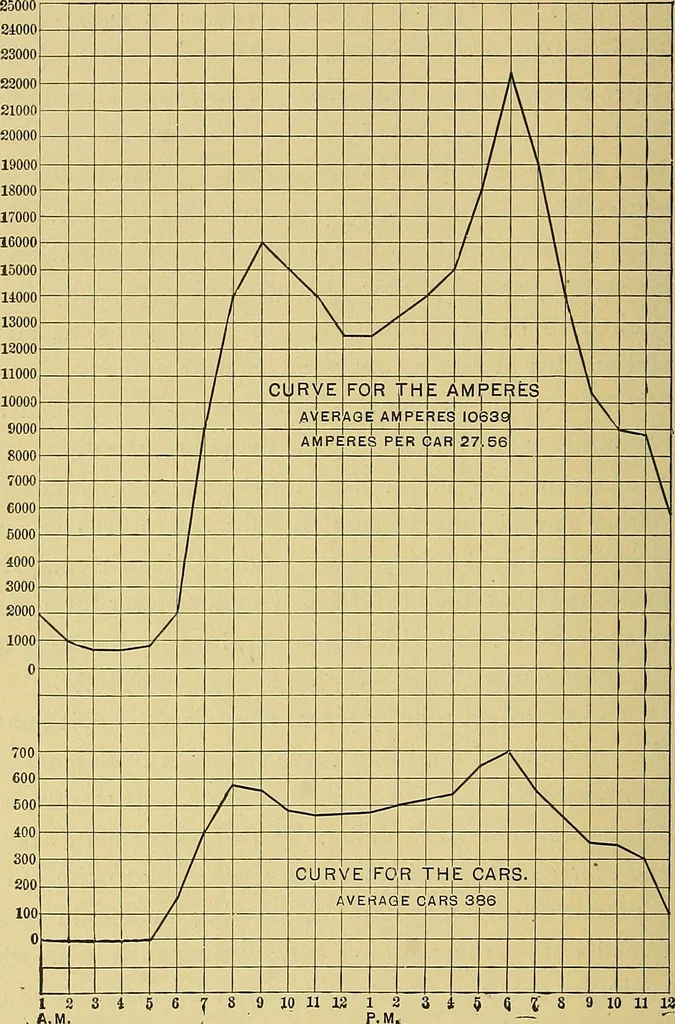An illustration from Stationary steam engines, simple and compound; especially as adapted to light and power plants, 1899, leaf 335