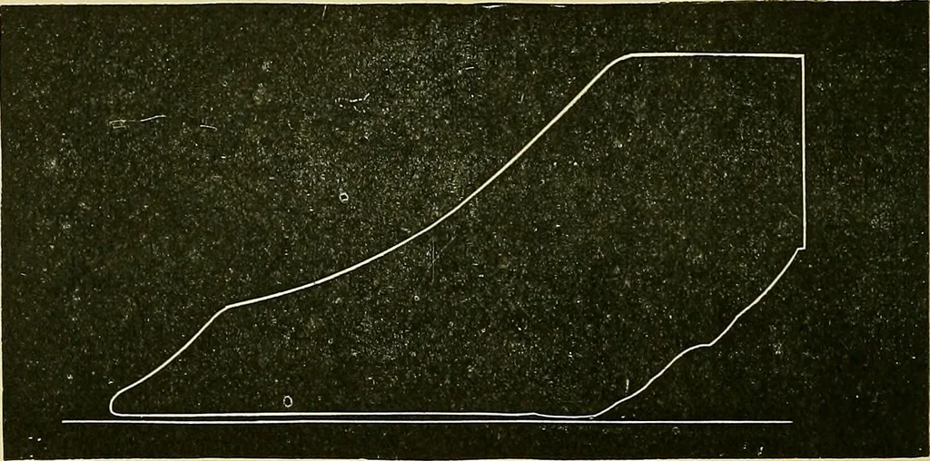 An illustration from Stationary steam engines, simple and compound; especially as adapted to light and power plants, 1902, leaf 155