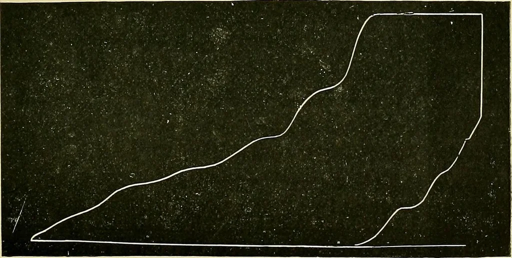 An illustration from Stationary steam engines, simple and compound; especially as adapted to light and power plants, 1902, leaf 156