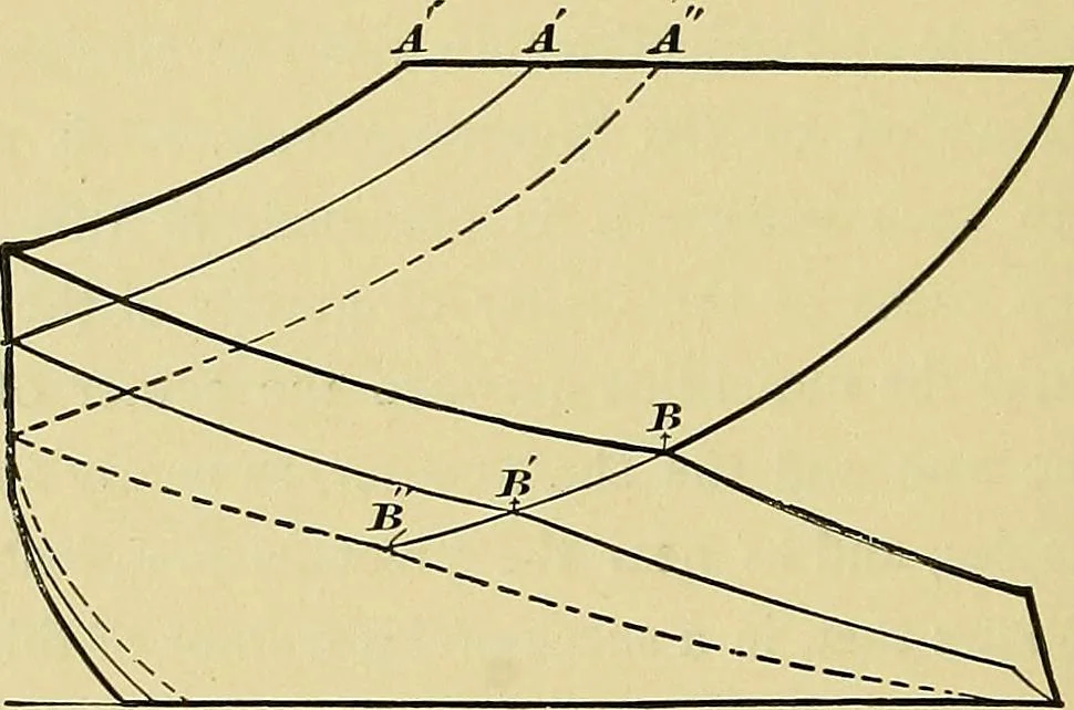 An illustration from Stationary steam engines, simple and compound; especially as adapted to light and power plants, 1902, leaf 201
