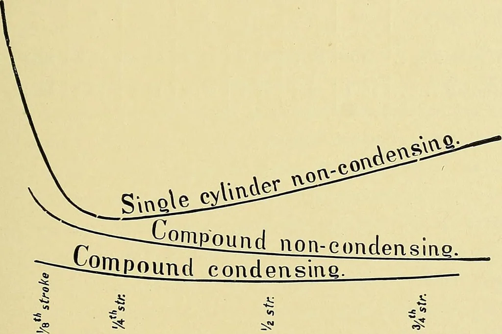 An illustration from Stationary steam engines, simple and compound; especially as adapted to light and power plants, 1902, leaf 202