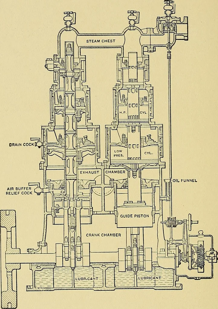An illustration from Stationary steam engines, simple and compound; especially as adapted to light and power plants, 1902, leaf 253