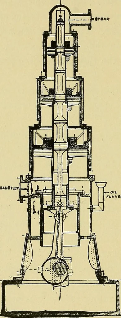 An illustration from Stationary steam engines, simple and compound; especially as adapted to light and power plants, 1902, leaf 255
