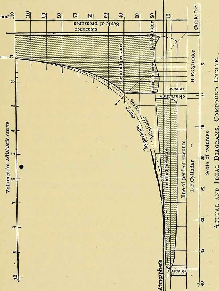 An illustration from Stationary steam engines, simple and compound; especially as adapted to light and power plants, 1902, leaf 258