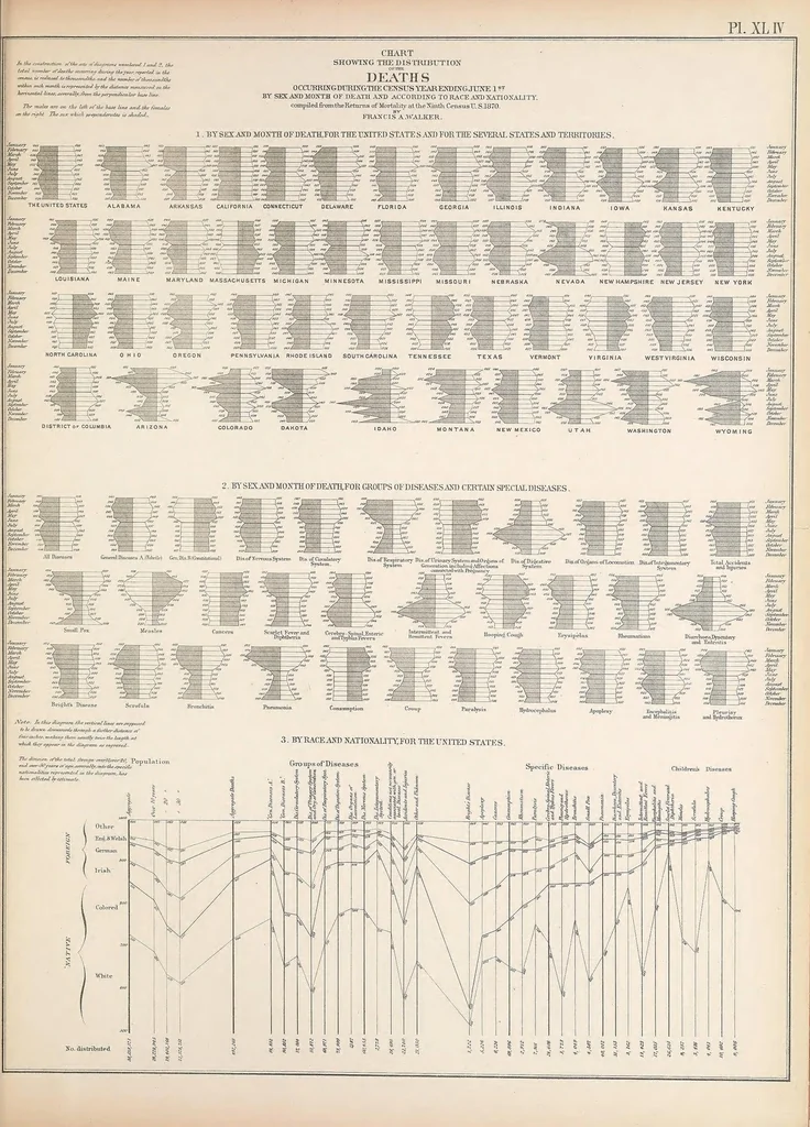 An illustration from Statistical atlas of the United States based on the results of the ninth census 1870 with contributions from many eminent men of science and several departments of the government, 1874, leaf 163