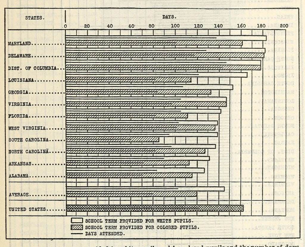 An illustration from Statistical Survey of Education 1919-20. Bulletin 1923, No. 16, 1923, leaf 19