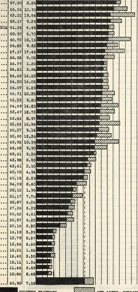 An illustration from Statistical Survey of Education 1919-20. Bulletin 1923, No. 16, 1923, leaf 27
