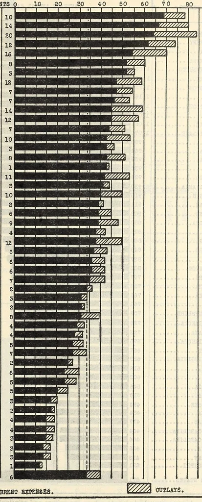 An illustration from Statistical Survey of Education 1919-20. Bulletin 1923, No. 16, 1923, leaf 29