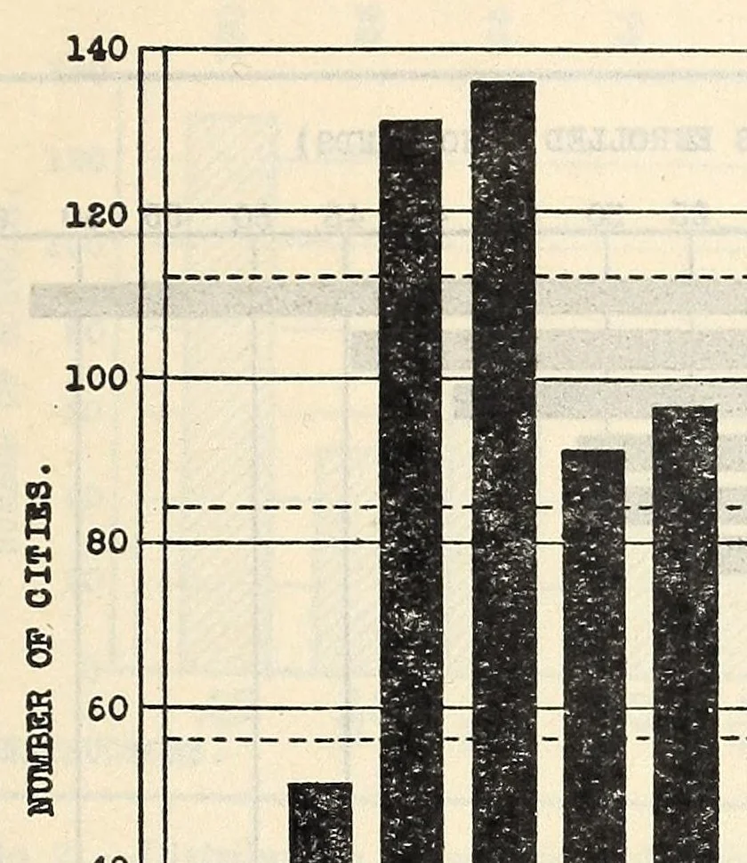 An illustration from Statistical Survey of Education 1919-20. Bulletin 1923, No. 16, 1923, leaf 31