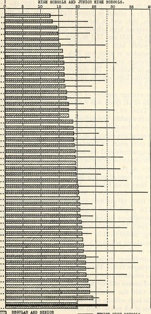 An illustration from Statistical Survey of Education 1919-20. Bulletin 1923, No. 16, 1923, leaf 37