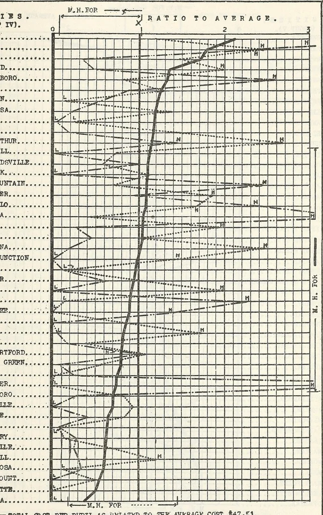 An illustration from Statistics of City School Systems 1917-18. Bulletin 1920, No. 24, 1920, leaf 165
