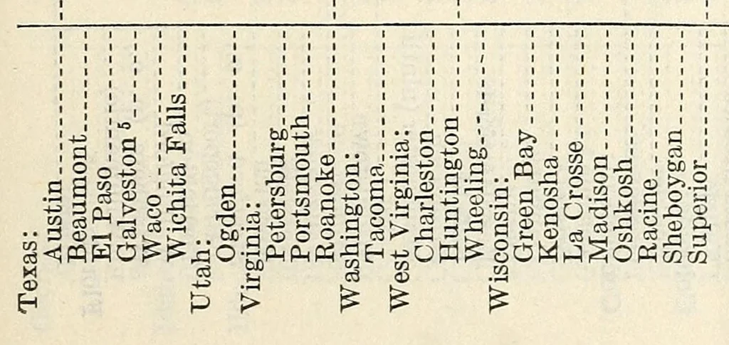 An illustration from Statistics of City School Systems 1921-22. Bulletin 1924, No. 34, 1924, leaf 185