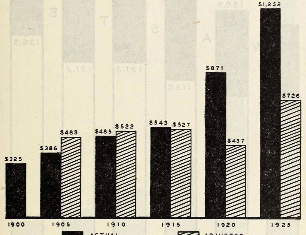 An illustration from Statistics of State School Systems 1924-1925. Bulletin 1927, No. 13, 1927, leaf 5