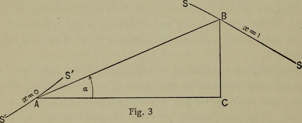 An illustration from The steam-turbine expansion line on the Mollier diagram and a short method of finding the reheat factor, 1911, leaf 23