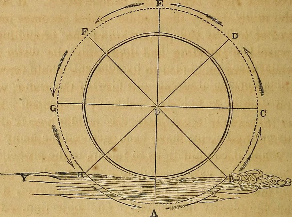 An illustration from The steam engine familiarly explained and illustrated; with an historical sketch of its invention and progressive improvement;, 1836, leaf 293
