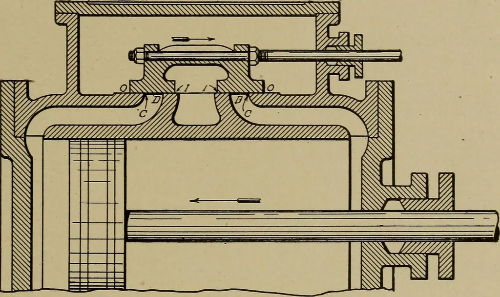 An illustration from Steam engine indicators and valve gears;, 1918, leaf 108