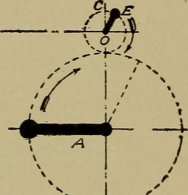 An illustration from Steam engine indicators and valve gears;, 1918, leaf 109