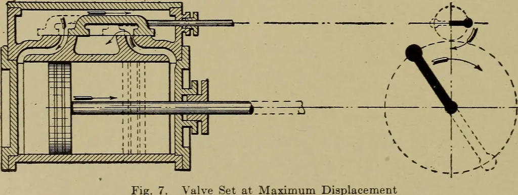 An illustration from Steam engine indicators and valve gears;, 1918, leaf 109