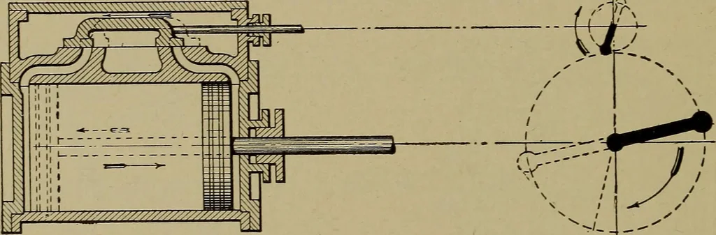 An illustration from Steam engine indicators and valve gears;, 1918, leaf 111