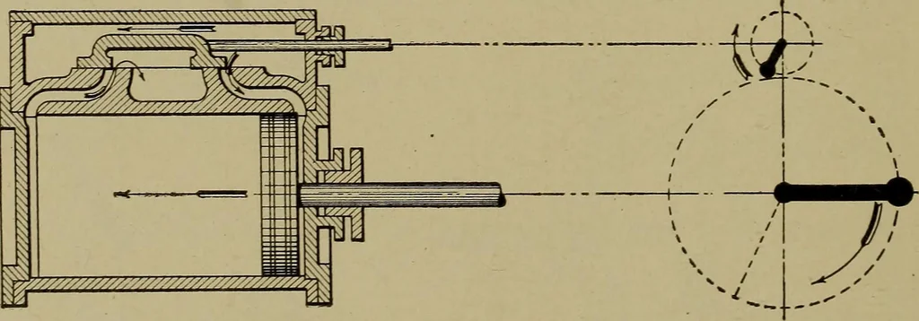 An illustration from Steam engine indicators and valve gears;, 1918, leaf 111