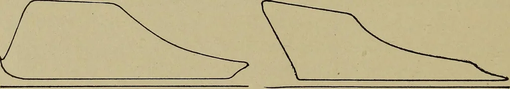 An illustration from Steam engine indicators and valve gears;, 1918, leaf 113