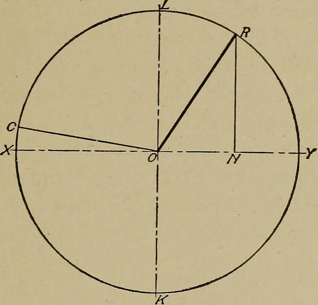 An illustration from Steam engine indicators and valve gears;, 1918, leaf 116