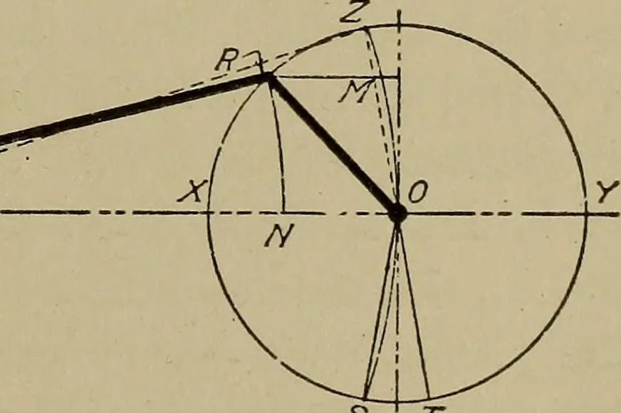 An illustration from Steam engine indicators and valve gears;, 1918, leaf 116