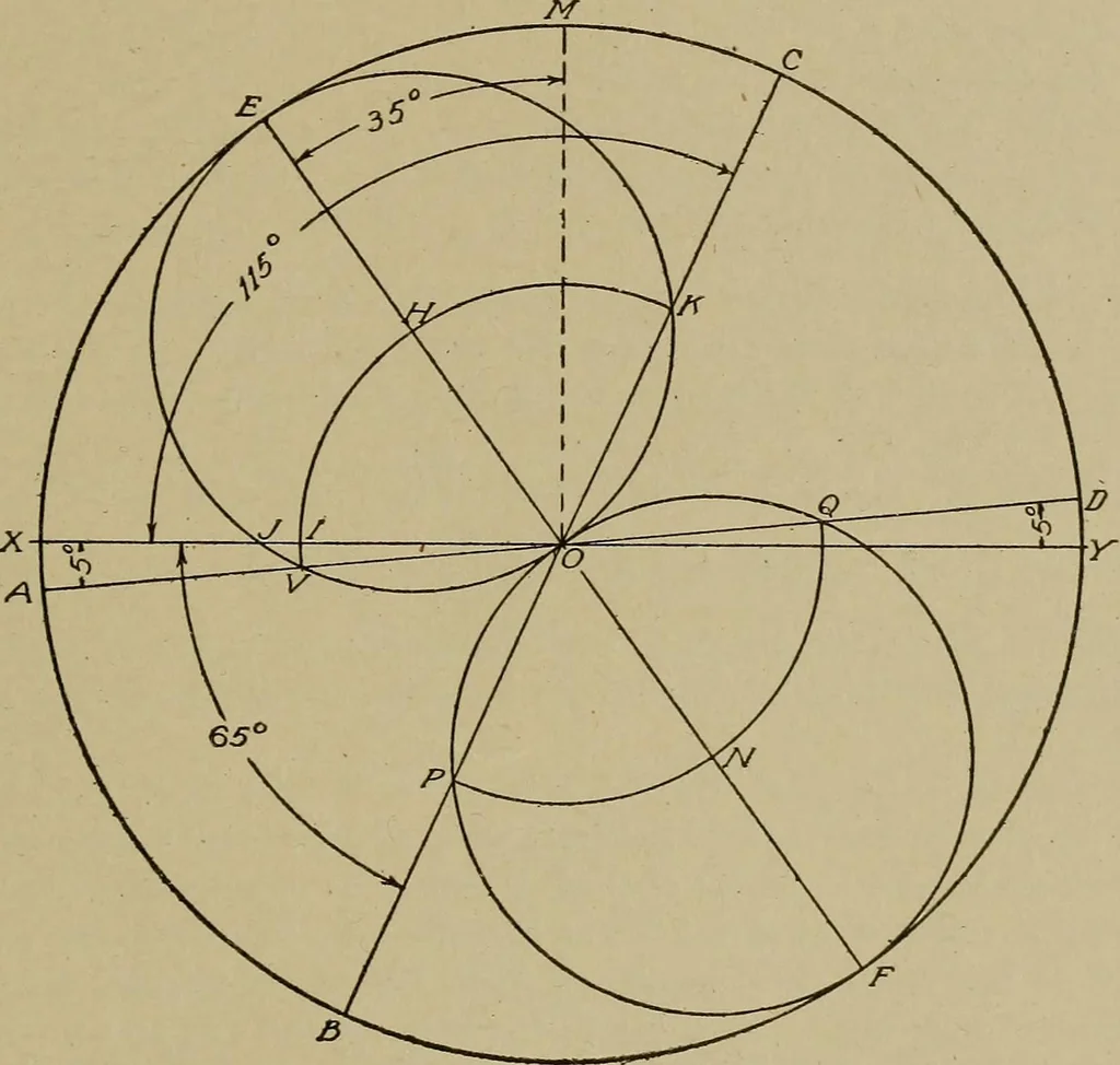 An illustration from Steam engine indicators and valve gears;, 1918, leaf 126