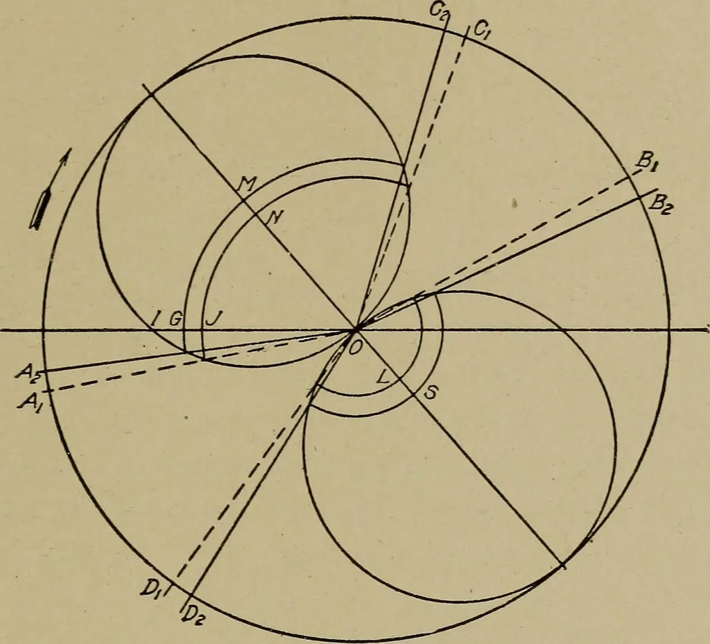 An illustration from Steam engine indicators and valve gears;, 1918, leaf 132